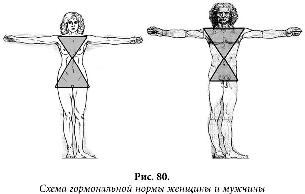 Квантовая биомеханика тела. Методика оздоровления опорно-двигательного аппарата человека. Часть 1