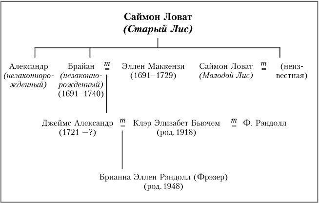 Написано кровью моего сердца. Книга 1. Перипетии судьбы