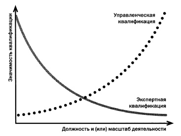 Как наказывать подчиненных. За что, для чего, каким образом. Профессиональная технология для регулярного менеджмента. Уникальное практическое руководство, не имеющее аналогов