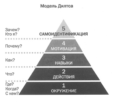 Как наказывать подчиненных. За что, для чего, каким образом. Профессиональная технология для регулярного менеджмента. Уникальное практическое руководство, не имеющее аналогов