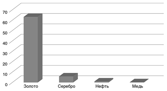 Краткая история денег, или Все, что нужно знать о биткоине