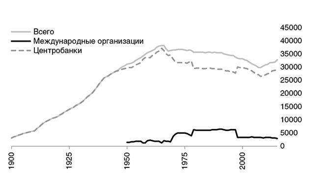 Краткая история денег, или Все, что нужно знать о биткоине