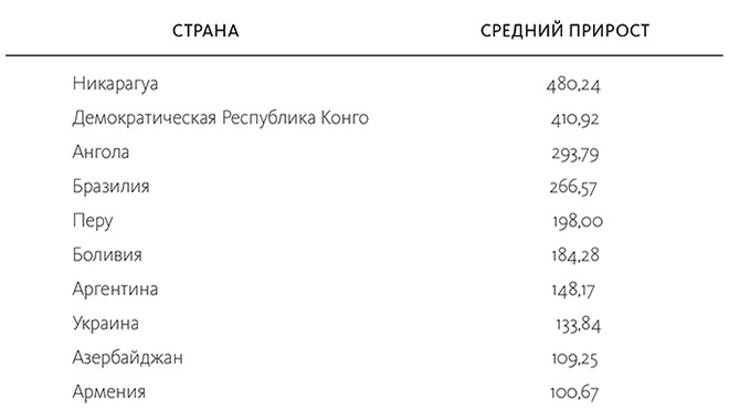 Краткая история денег, или Все, что нужно знать о биткоине