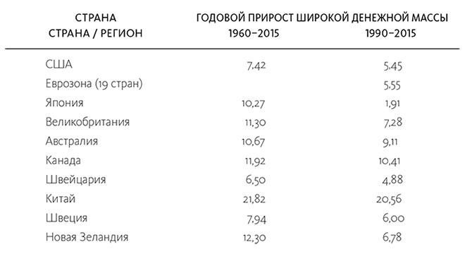 Краткая история денег, или Все, что нужно знать о биткоине