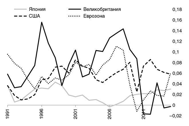 Краткая история денег, или Все, что нужно знать о биткоине