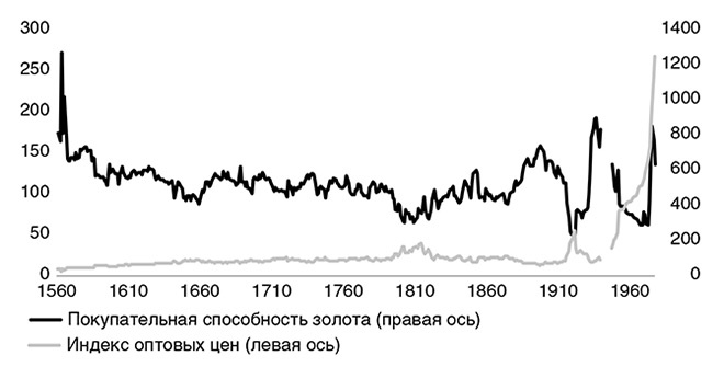 Краткая история денег, или Все, что нужно знать о биткоине