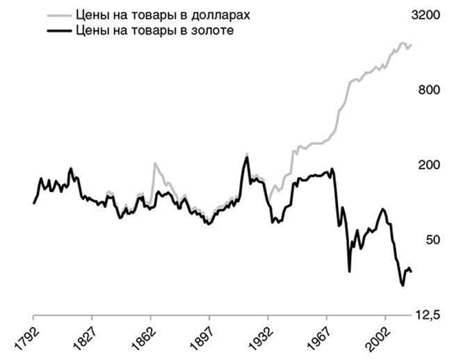 Краткая история денег, или Все, что нужно знать о биткоине