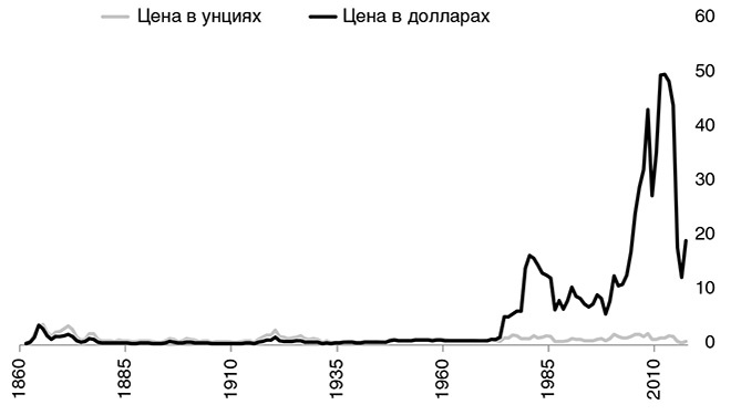 Краткая история денег, или Все, что нужно знать о биткоине