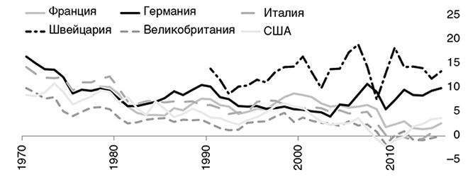 Краткая история денег, или Все, что нужно знать о биткоине