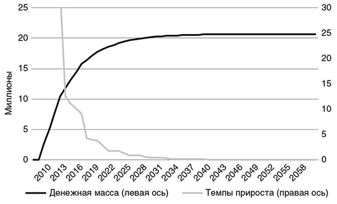 Краткая история денег, или Все, что нужно знать о биткоине