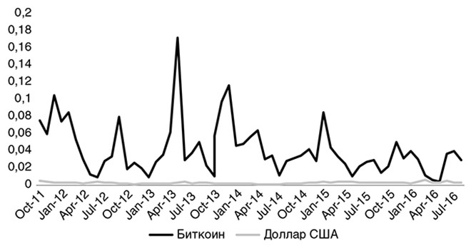 Краткая история денег, или Все, что нужно знать о биткоине