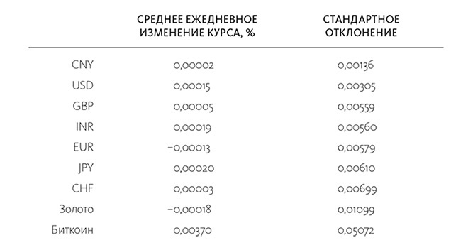 Краткая история денег, или Все, что нужно знать о биткоине