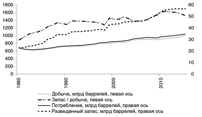 Краткая история денег, или Все, что нужно знать о биткоине