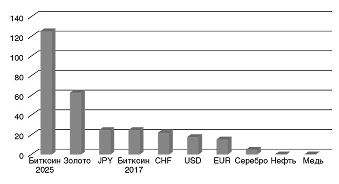 Краткая история денег, или Все, что нужно знать о биткоине