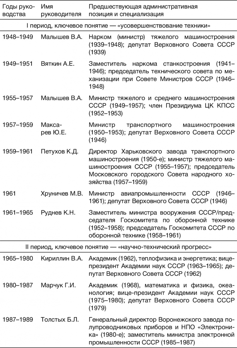 Грамматика порядка. Историческая социология понятий, которые меняют нашу реальность