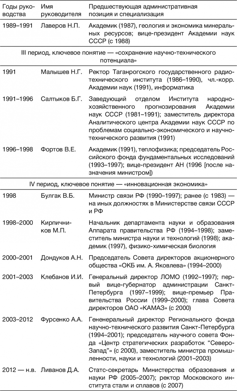 Грамматика порядка. Историческая социология понятий, которые меняют нашу реальность