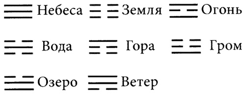 Время. Ритмы и паузы