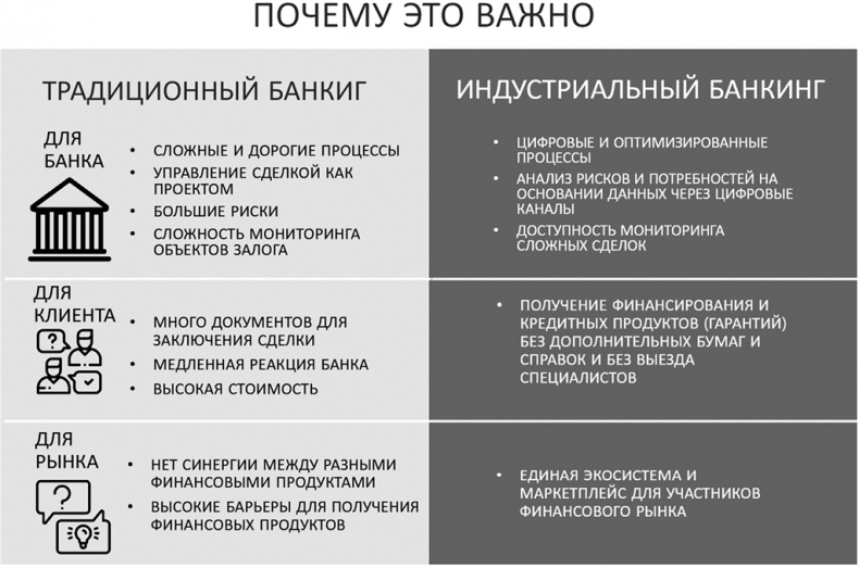 Big Data простым языком