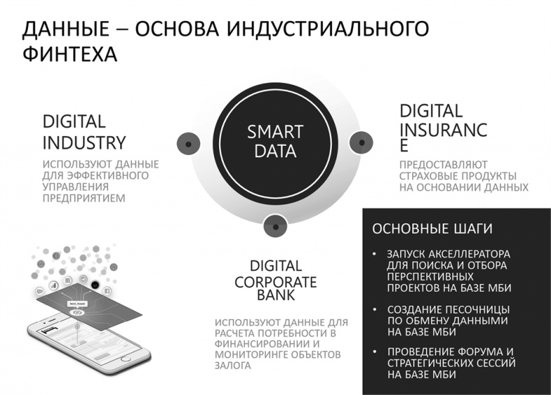 Big Data простым языком