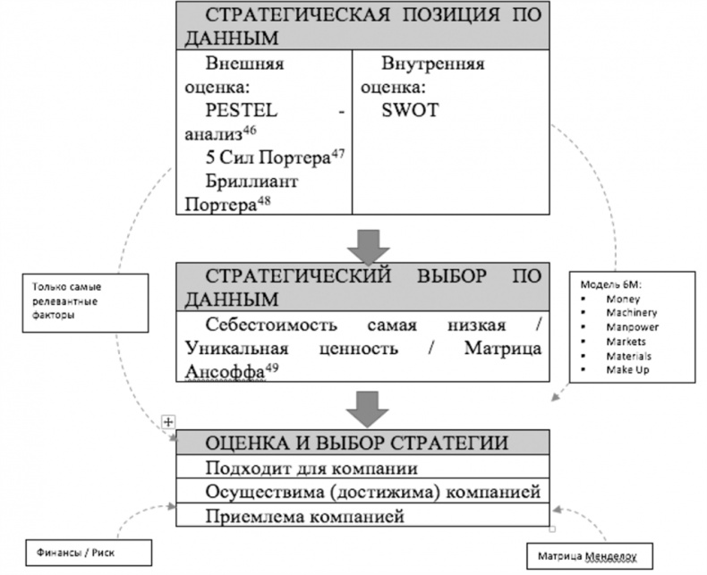 Big Data простым языком