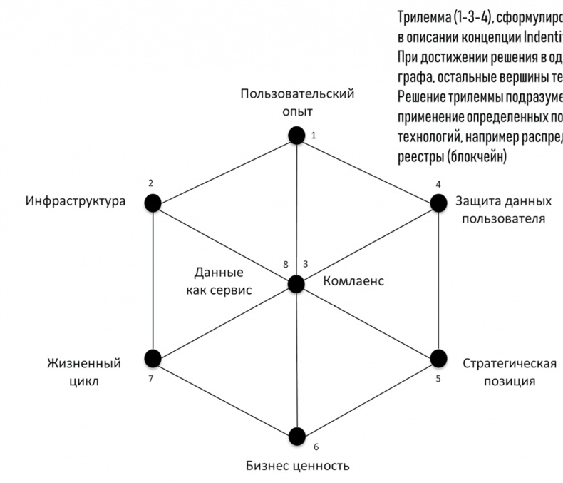 Big Data простым языком