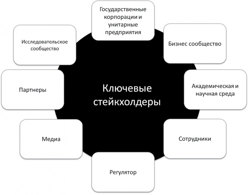 Big Data простым языком