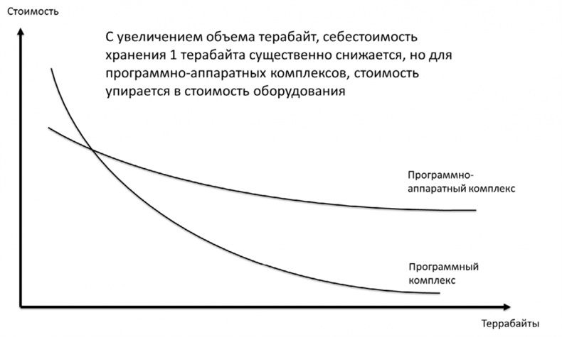 Big Data простым языком