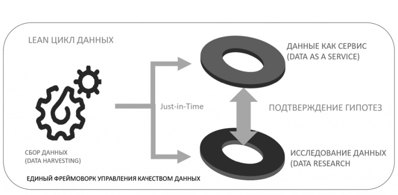 Big Data простым языком