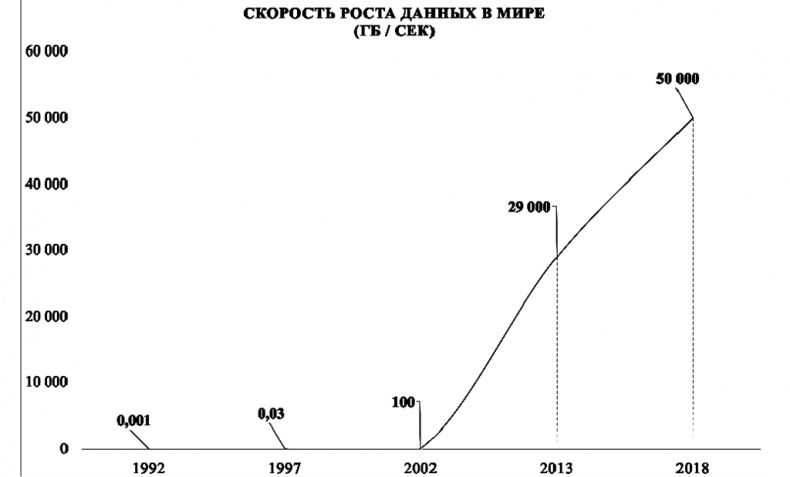 Big Data простым языком