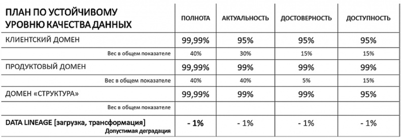 Big Data простым языком