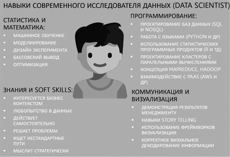 Big Data простым языком