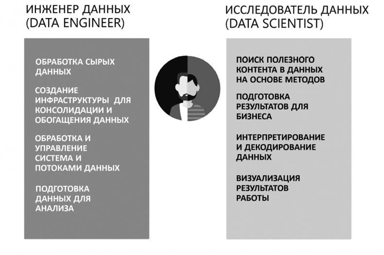 Big Data простым языком