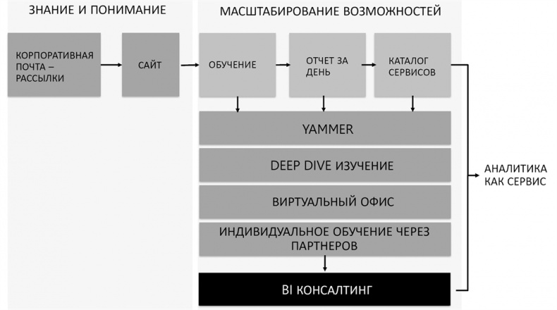 Big Data простым языком