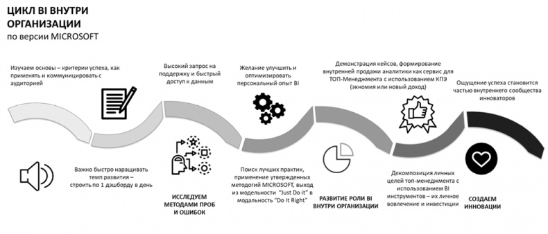 Big Data простым языком