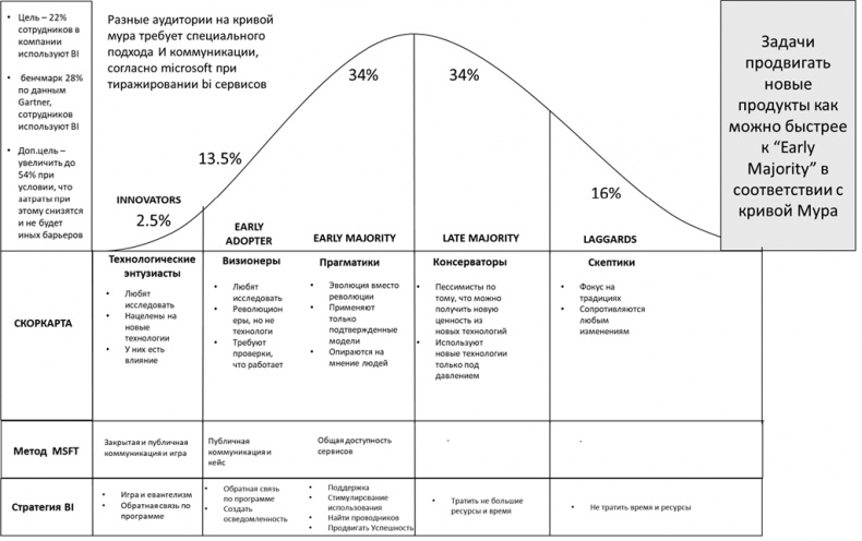 Big Data простым языком