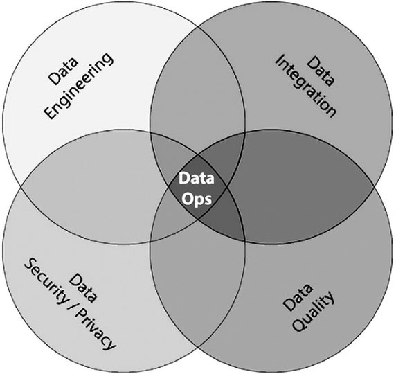 Big Data простым языком