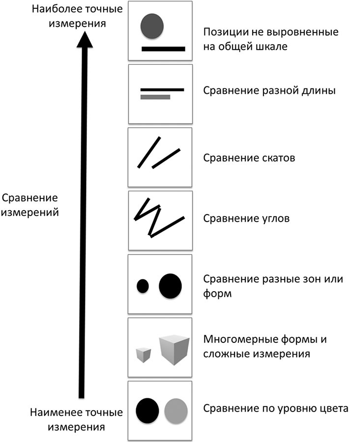 Big Data простым языком