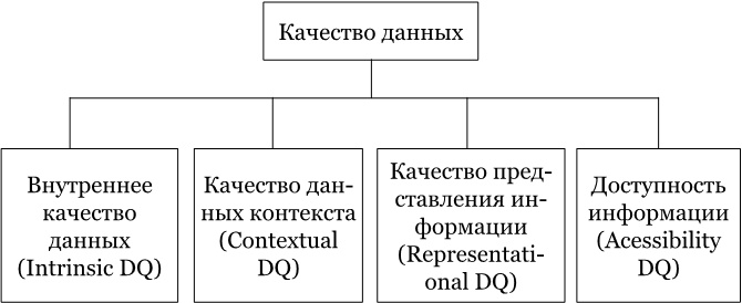 Big Data простым языком