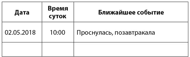 30 правил настоящего мечтателя. Практическая мечталогия на каждый день