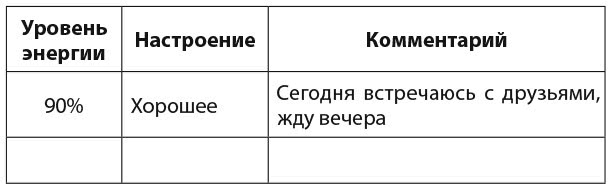 30 правил настоящего мечтателя. Практическая мечталогия на каждый день