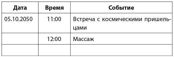 30 правил настоящего мечтателя. Практическая мечталогия на каждый день