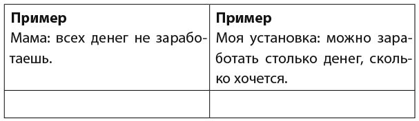 30 правил настоящего мечтателя. Практическая мечталогия на каждый день