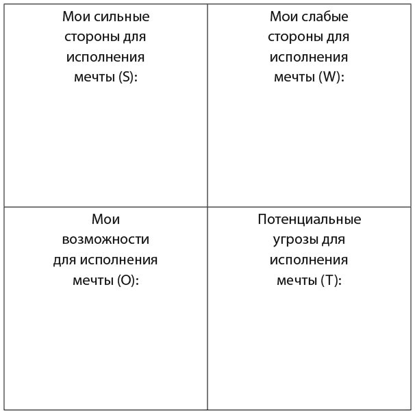 30 правил настоящего мечтателя. Практическая мечталогия на каждый день