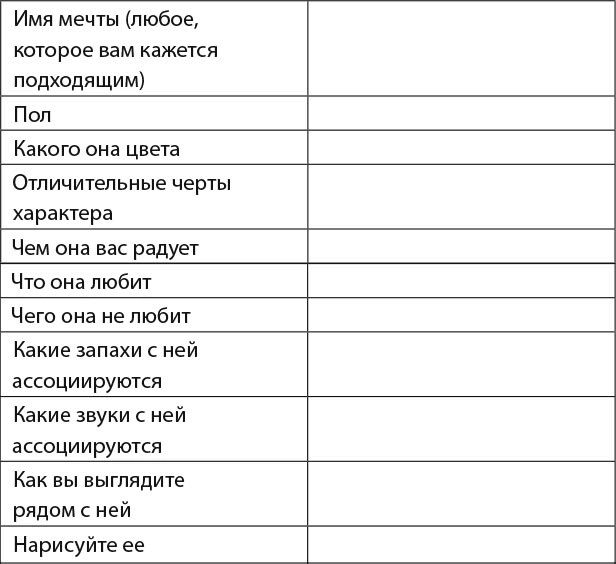 30 правил настоящего мечтателя. Практическая мечталогия на каждый день