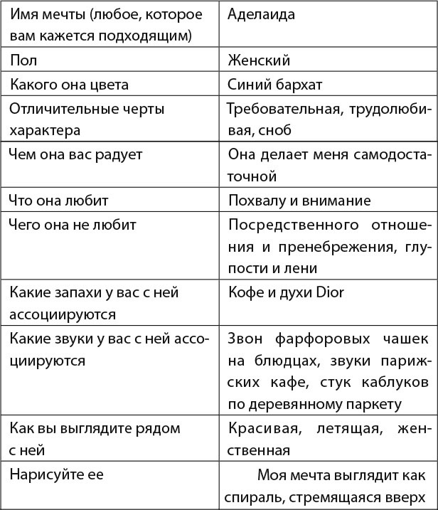 30 правил настоящего мечтателя. Практическая мечталогия на каждый день