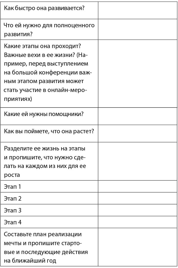 30 правил настоящего мечтателя. Практическая мечталогия на каждый день