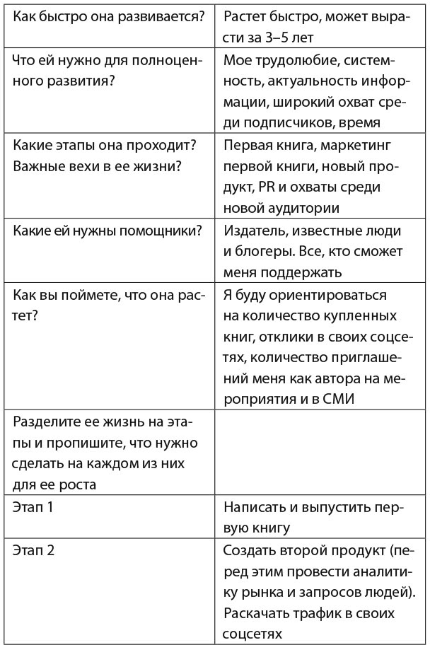 30 правил настоящего мечтателя. Практическая мечталогия на каждый день