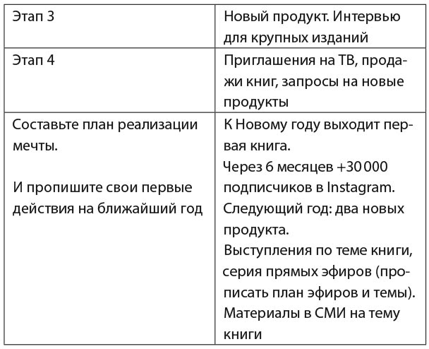 30 правил настоящего мечтателя. Практическая мечталогия на каждый день