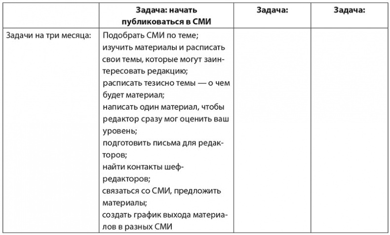 30 правил настоящего мечтателя. Практическая мечталогия на каждый день