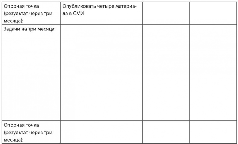 30 правил настоящего мечтателя. Практическая мечталогия на каждый день